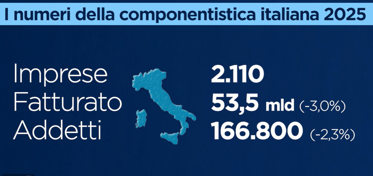 calo_occupazione_componentistica_automotive_anfia