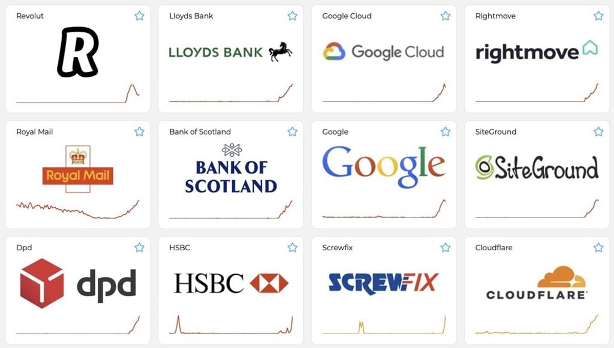 google cloud down